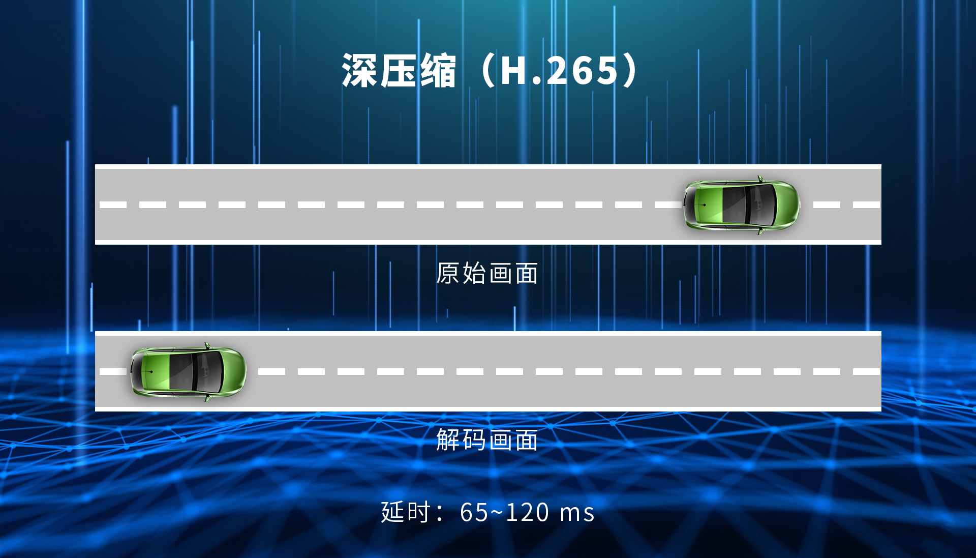 1延時(shí)（深壓縮H.265）.jpg